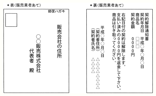 販売業者宛のハガキの記入例