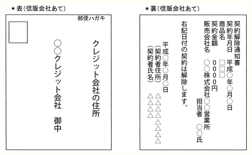 信販会社宛のハガキの記入例