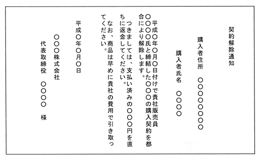 内容証明の記入例