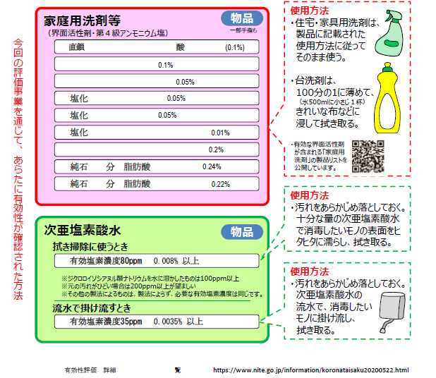 新型 コロナ アルコール 濃度